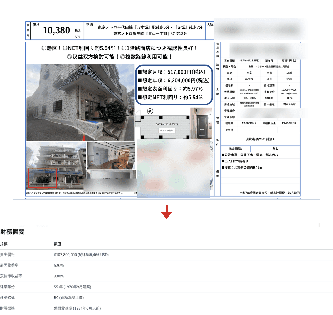 Tatemono IQ 評估頁面，標示擷取的日本物件採用 1981 年以前的耐震標準及屋齡風險