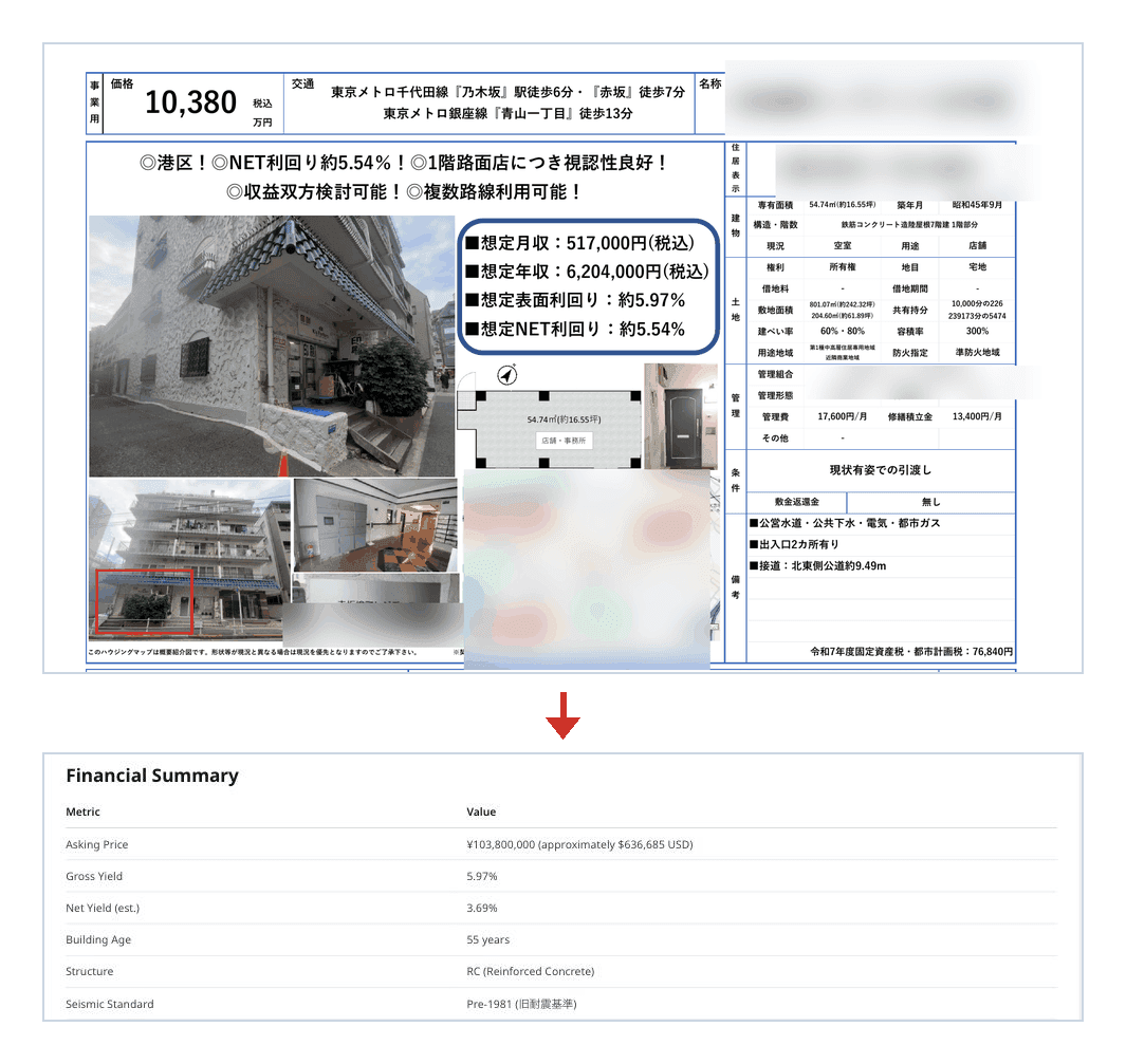Tatemono IQ evaluation of an imported Japanese listing, flagging its pre-1981 seismic standard and building-age risk