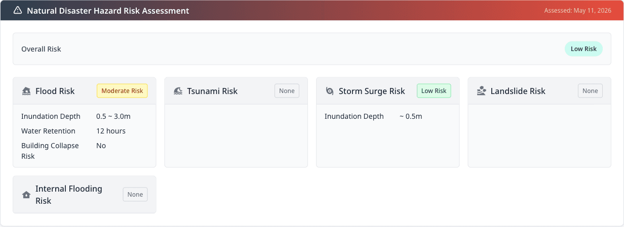 Tatemono IQ Natural Disaster Hazard Risk Assessment panel: Overall Low Risk, Flood Moderate, Storm Surge Low, Tsunami None, Landslide None, Internal Flooding None