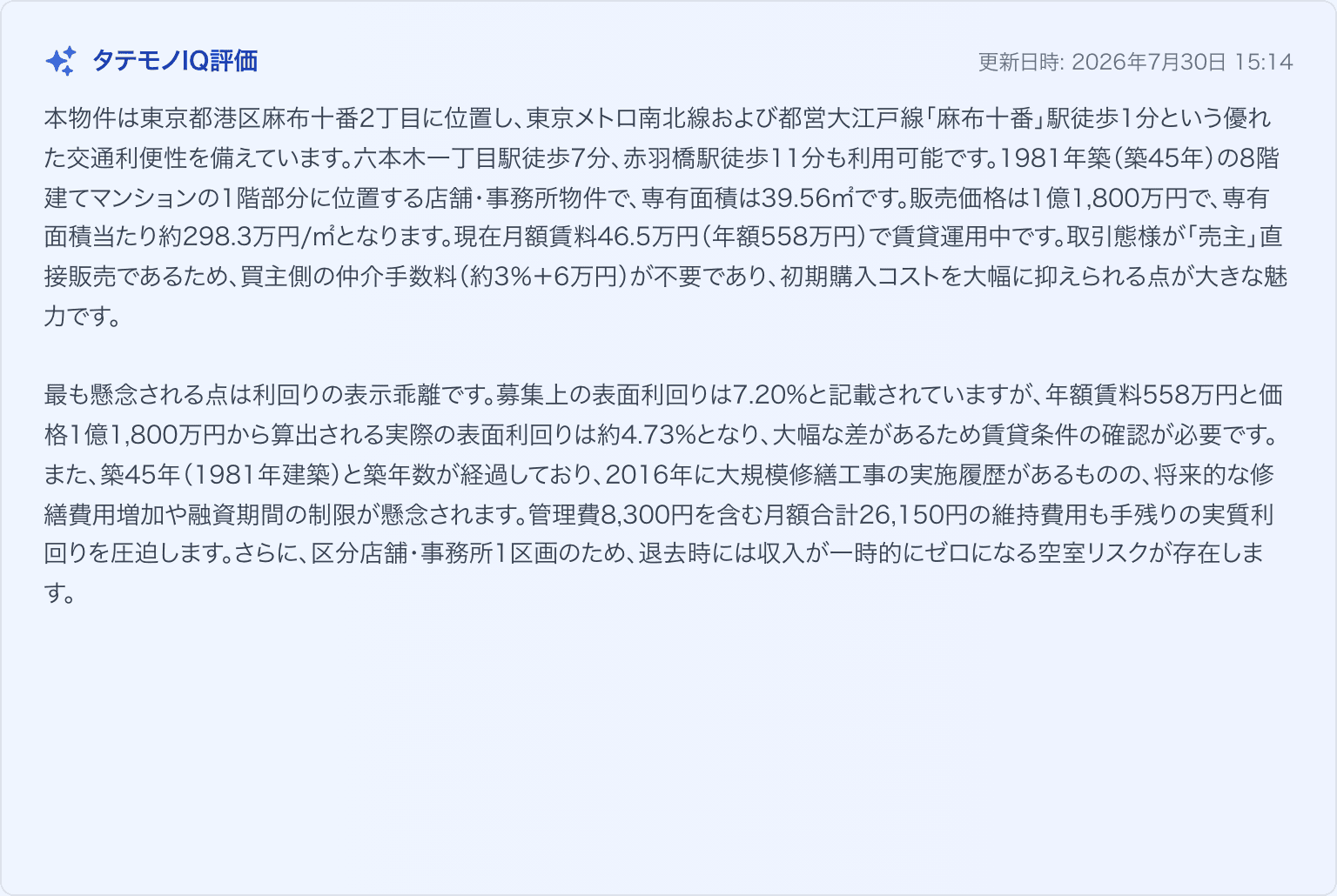 Tatemono IQによる麻布十番の商業用マンションの評価:広告表面利回り7.20%に対し、同じ賃料と価格から算出した実際の値は4.73%