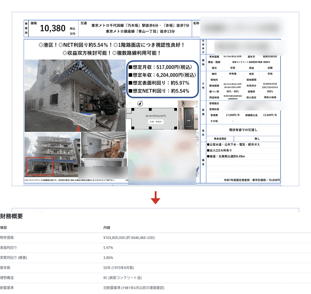 取り込んだ日本の物件情報について、旧耐震基準(1981年以前)と築年数のリスクを示したTatemono IQの評価ページ